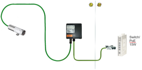 ExCam-microTube-IP-direct-wiring-to-safe-area.png 