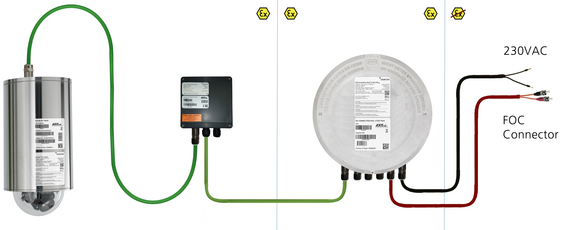 ExCam XPT Q6075: wiring to ExConnection Rail 