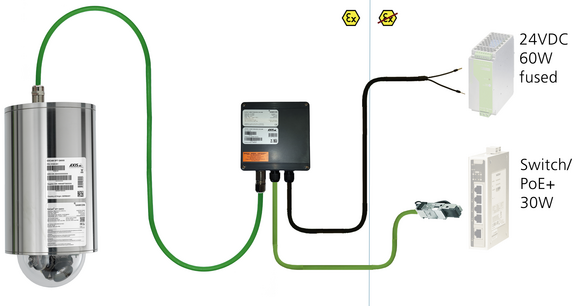 ExCam XPT Q6075: direct wiring to safe area 