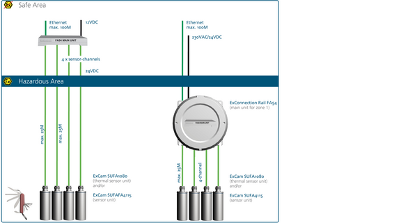 Ultra compact systems connection possibilities 